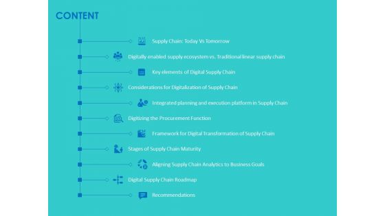 Modifying Supply Chain Digitally Content Ppt PowerPoint Presentation File Objects PDF