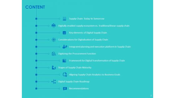 Modifying Supply Chain Digitally Ppt PowerPoint Presentation Complete Deck With Slides