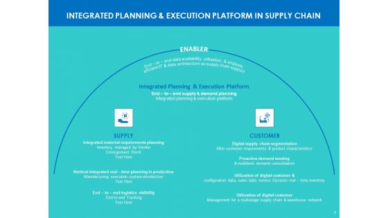 Modifying Supply Chain Digitally Ppt PowerPoint Presentation Complete Deck With Slides