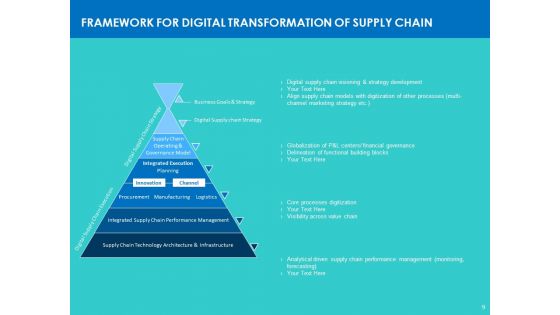 Modifying Supply Chain Digitally Ppt PowerPoint Presentation Complete Deck With Slides