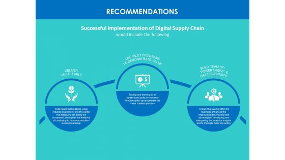 Modifying Supply Chain Digitally Recommendations Ppt PowerPoint Presentation Summary Infographic Template PDF