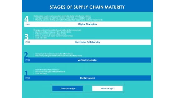 Modifying Supply Chain Digitally Stages Of Supply Chain Maturity Ppt PowerPoint Presentation Show Pictures PDF