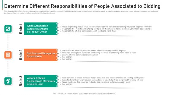 Module Agile Deployment In Auction Procedure IT Ppt PowerPoint Presentation Complete Deck With Slides