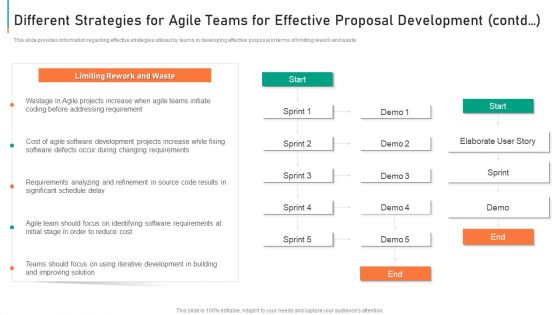 Module Agile Deployment In Auction Procedure IT Ppt PowerPoint Presentation Complete Deck With Slides
