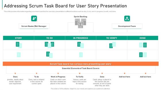 Module Agile Deployment In Auction Procedure IT Ppt PowerPoint Presentation Complete Deck With Slides