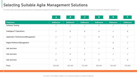 Module Agile Deployment In Auction Procedure IT Ppt PowerPoint Presentation Complete Deck With Slides