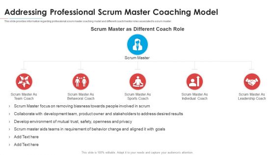 Module Career Trajectory For Professional Scrum Master IT Ppt PowerPoint Presentation Complete Deck With Slides