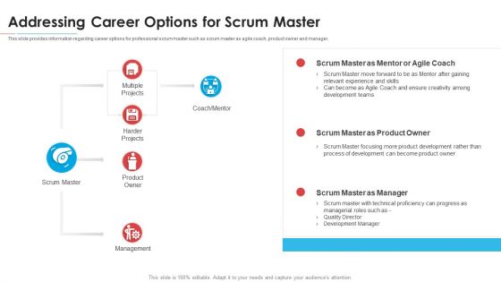 Module Career Trajectory For Professional Scrum Master IT Ppt PowerPoint Presentation Complete Deck With Slides