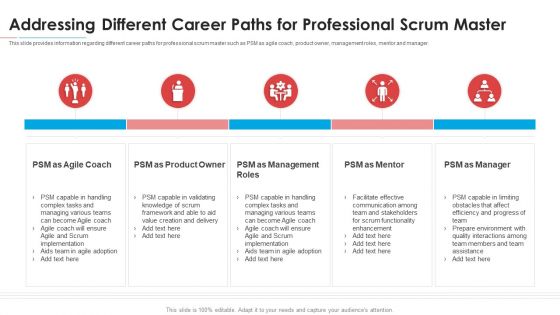 Module Career Trajectory For Professional Scrum Master IT Ppt PowerPoint Presentation Complete Deck With Slides