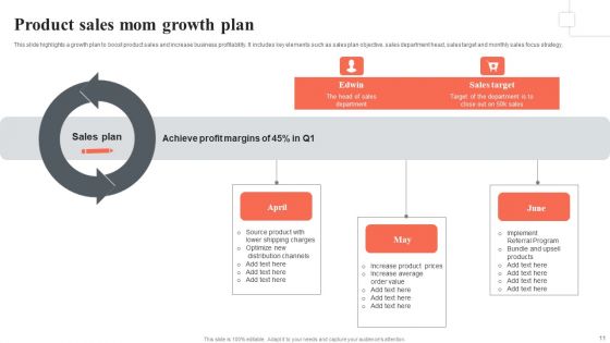 Mom Growth Ppt PowerPoint Presentation Complete Deck With Slides