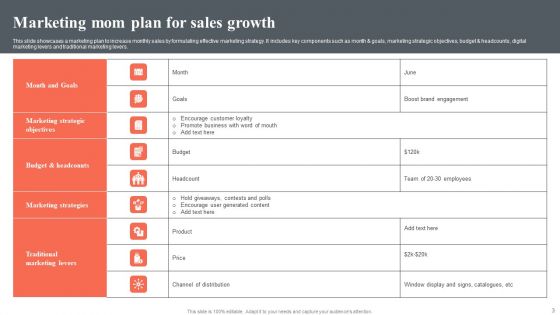 Mom Growth Ppt PowerPoint Presentation Complete Deck With Slides