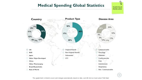 Monetary Administration In Healthcare Ppt PowerPoint Presentation Complete Deck With Slides