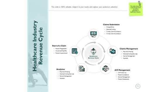 Monetary Administration In Healthcare Ppt PowerPoint Presentation Complete Deck With Slides