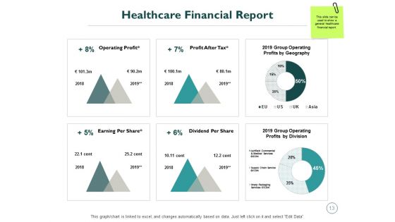 Monetary Administration In Healthcare Ppt PowerPoint Presentation Complete Deck With Slides