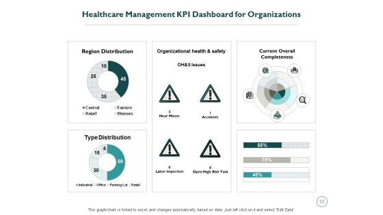 Monetary Administration In Healthcare Ppt PowerPoint Presentation Complete Deck With Slides