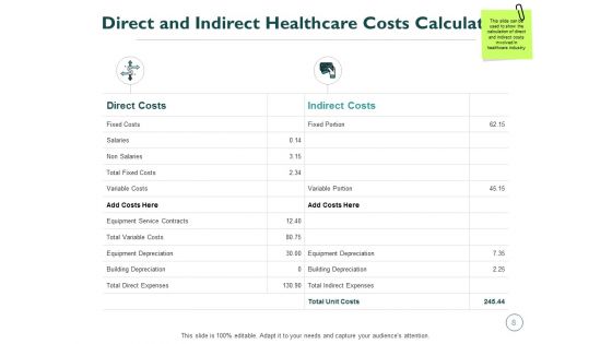 Monetary Administration In Healthcare Ppt PowerPoint Presentation Complete Deck With Slides