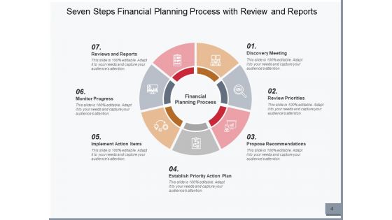 Monetary Development Procedure Financial Information Ppt PowerPoint Presentation Complete Deck