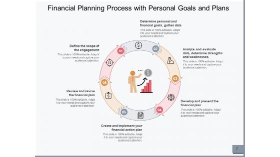 Monetary Development Procedure Financial Information Ppt PowerPoint Presentation Complete Deck
