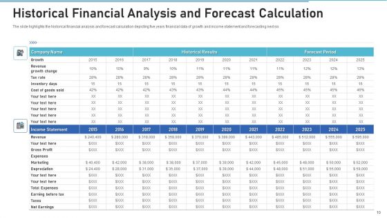 Monetary Estimation Investment Financial Ppt PowerPoint Presentation Complete Deck With Slides