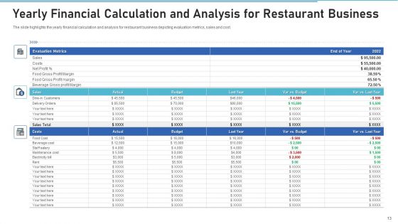Monetary Estimation Investment Financial Ppt PowerPoint Presentation Complete Deck With Slides