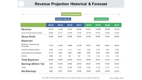 Monetary Forecast Ppt PowerPoint Presentation Complete Deck With Slides