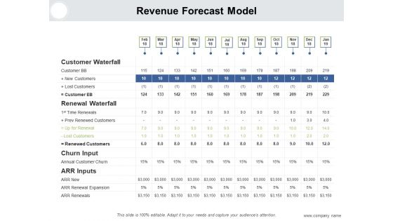 Monetary Forecast Ppt PowerPoint Presentation Complete Deck With Slides