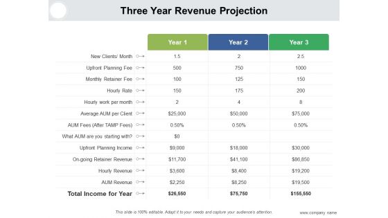 Monetary Forecast Ppt PowerPoint Presentation Complete Deck With Slides