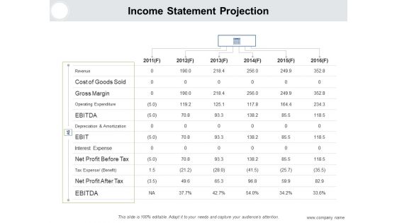 Monetary Forecast Ppt PowerPoint Presentation Complete Deck With Slides