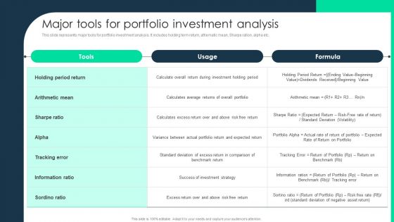 Monetary Investment Portfolio Growth And Administration Major Tools For Portfolio Investment Analysis Designs PDF