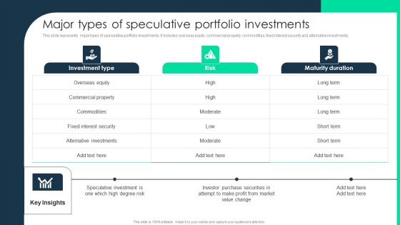 Monetary Investment Portfolio Growth And Administration Major Types Of Speculative Portfolio Investments Demonstration PDF