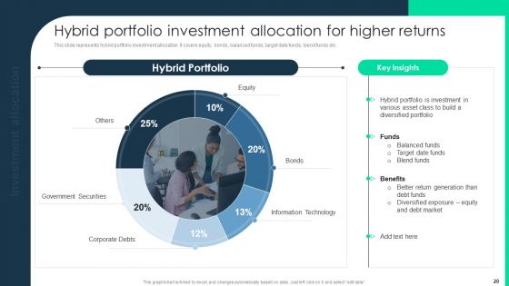 Monetary Investment Portfolio Growth And Administration Ppt PowerPoint Presentation Complete With Slides
