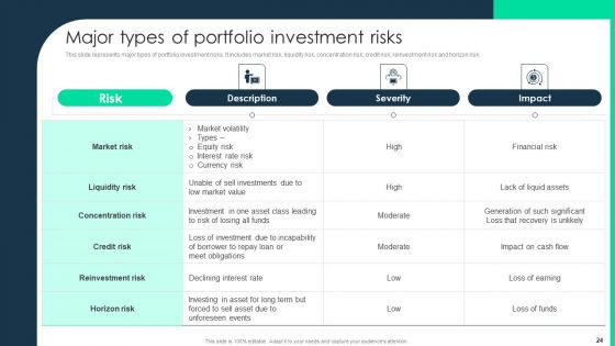 Monetary Investment Portfolio Growth And Administration Ppt PowerPoint Presentation Complete With Slides