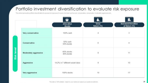 Monetary Investment Portfolio Growth And Administration Ppt PowerPoint Presentation Complete With Slides