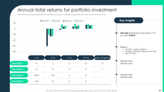 Monetary Investment Portfolio Growth And Administration Ppt PowerPoint Presentation Complete With Slides