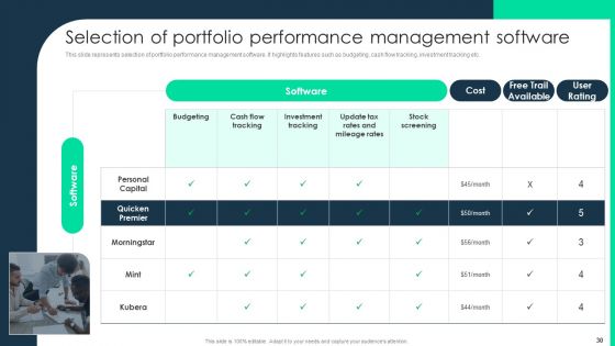 Monetary Investment Portfolio Growth And Administration Ppt PowerPoint Presentation Complete With Slides