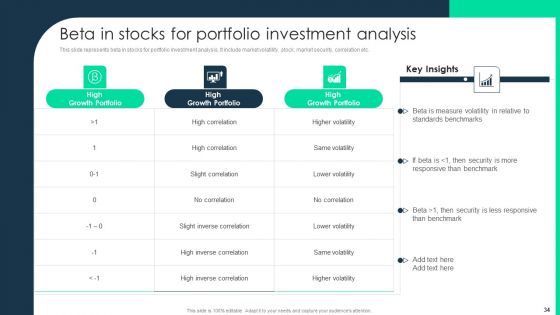 Monetary Investment Portfolio Growth And Administration Ppt PowerPoint Presentation Complete With Slides