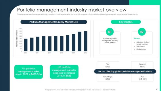 Monetary Investment Portfolio Growth And Administration Ppt PowerPoint Presentation Complete With Slides