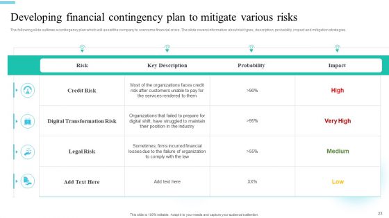 Monetary Planning And Evaluation Guide For Startup Business Ppt PowerPoint Presentation Complete Deck With Slides