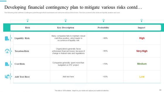 Monetary Planning And Evaluation Guide For Startup Business Ppt PowerPoint Presentation Complete Deck With Slides