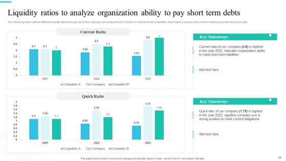 Monetary Planning And Evaluation Guide For Startup Business Ppt PowerPoint Presentation Complete Deck With Slides