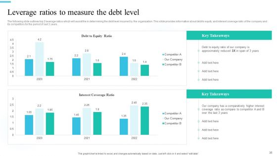 Monetary Planning And Evaluation Guide For Startup Business Ppt PowerPoint Presentation Complete Deck With Slides