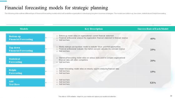 Monetary Planning And Evaluation Guide For Startup Business Ppt PowerPoint Presentation Complete Deck With Slides