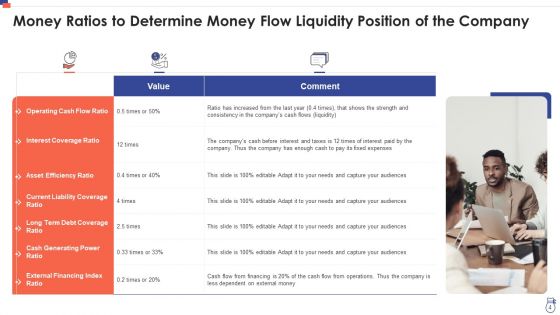 Money Flow Liquidity Cash Payables Ppt PowerPoint Presentation Complete Deck With Slides