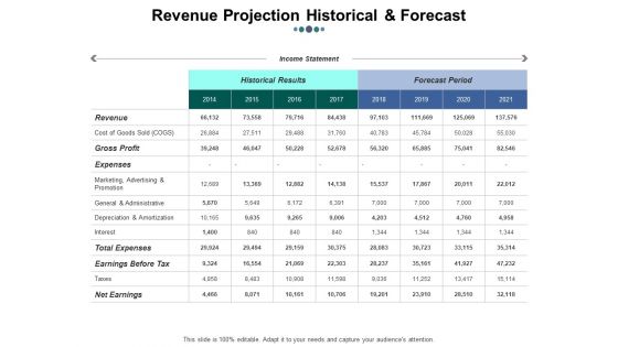 Money Projection Ppt PowerPoint Presentation Complete Deck With Slides