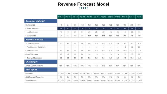Money Projection Ppt PowerPoint Presentation Complete Deck With Slides