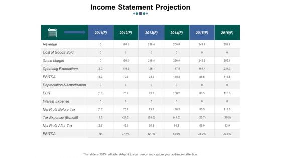 Money Projection Ppt PowerPoint Presentation Complete Deck With Slides