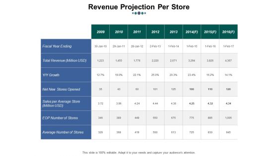 Money Projection Ppt PowerPoint Presentation Complete Deck With Slides