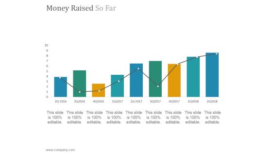 Money Raised So Far Ppt PowerPoint Presentation Layout