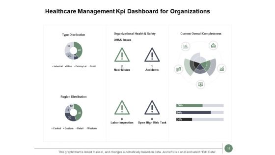 Money Regulations In Healthcare Ppt PowerPoint Presentation Complete Deck With Slides