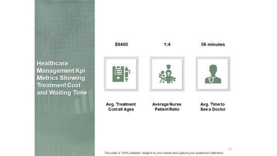 Money Regulations In Healthcare Ppt PowerPoint Presentation Complete Deck With Slides